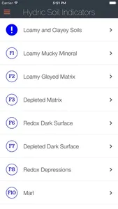 Hydric Soil Indicators screenshot 2