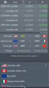 FX Diff Lt - compare FOREX screenshot 0