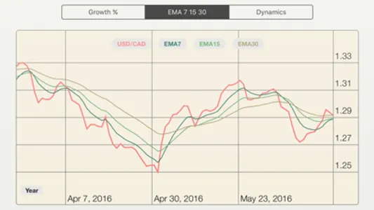 FX Diff Lt - compare FOREX screenshot 2