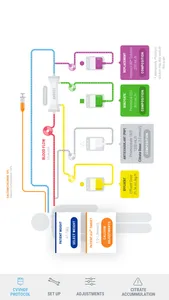 Prismaflex Citrate Protocol screenshot 5