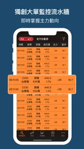 權證小哥-股市全方位獨門監控 screenshot 0