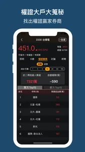 權證小哥-股市全方位獨門監控 screenshot 1