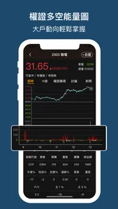 權證小哥-股市全方位獨門監控 screenshot 3