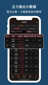 權證小哥-股市全方位獨門監控 screenshot 5
