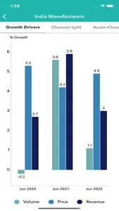 IQVIA Sales View screenshot 8