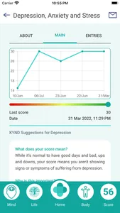 KYND Wellness screenshot 2