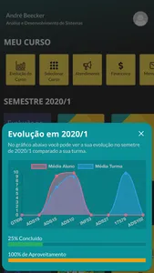 UNIASSELVI Leo App screenshot 2