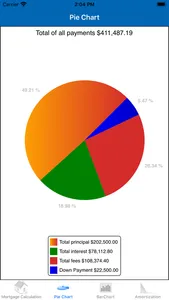 Mortgage Calculator Mobile screenshot 0