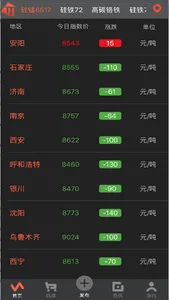 铁合金现货网 screenshot 0