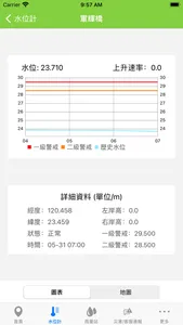 嘉義市水情 screenshot 2