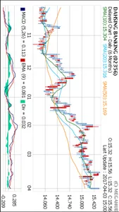 BCM Securities screenshot 1