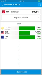 Döviz Altın Parite Forex Borsa screenshot 3