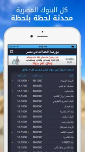 الدولار اليوم في مصر بكام screenshot 1