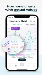 Inito Fertility & Ovulation screenshot 2