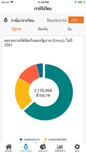 ภาษีไปไหน screenshot 1