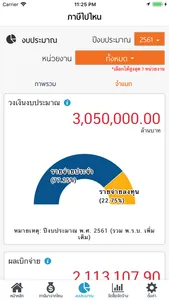 ภาษีไปไหน screenshot 2