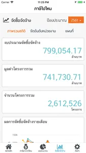 ภาษีไปไหน screenshot 4