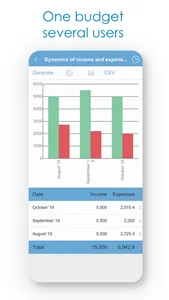 Budget Expense Tracker|Manager screenshot 2