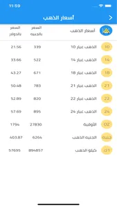 سعر الدولار و أسعار العملات screenshot 2