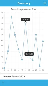 Money - Financial Planning screenshot 3