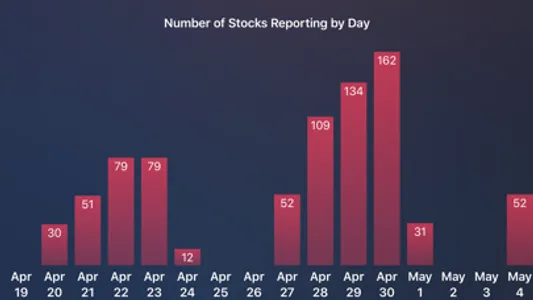 Earnings Season screenshot 3