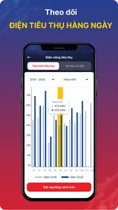 EVNHANOI – Điện lực Hà Nội screenshot 2