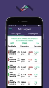 Forex Signals for everyone screenshot 0