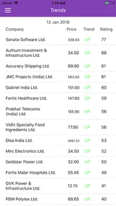 Stock Market Tips NSE/BSE screenshot 4