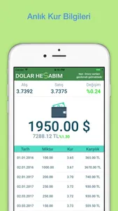Dolar Hesabım screenshot 0