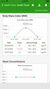 MyHealthMeter screenshot 3