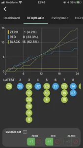 Roulette Biorhythm screenshot 3