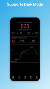 CaliCalo: Watch Your Calories screenshot 6