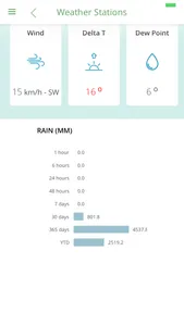 Goanna Telemetry App screenshot 1