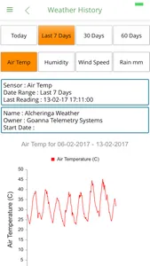 Goanna Telemetry App screenshot 2