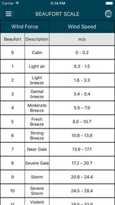 Notus Wind Speed Calculator screenshot 3
