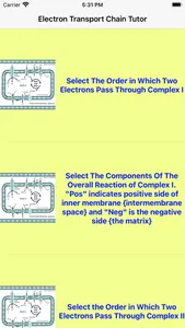 Electron Transport Chain Tutor screenshot 0