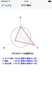健康ダイエットPro screenshot 3