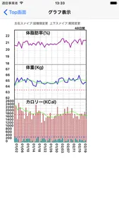 健康ダイエットPro screenshot 4