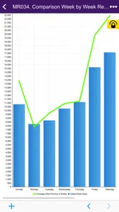 Impos Analytics screenshot 1