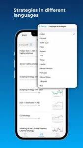 Forex-trading strategies screenshot 1