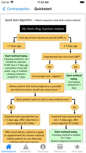 Contraception Point-of-Care screenshot 2