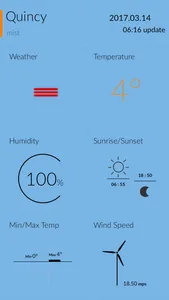 iWeather4U screenshot 0