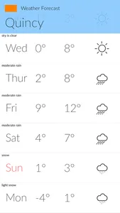 iWeather4U screenshot 2