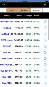 Global Stock Quote Real Time screenshot 0