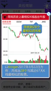 纳指鹰眼——纳斯达克人工智能选股神器 screenshot 1