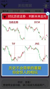 纳指鹰眼——纳斯达克人工智能选股神器 screenshot 2