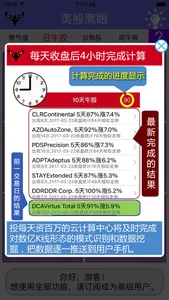 纳指鹰眼——纳斯达克人工智能选股神器 screenshot 4