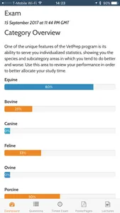 VetPrep - NAVLE® Study Program screenshot 4