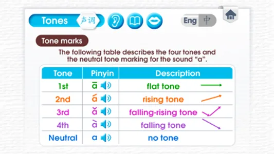 Learn Pinyin - 拼音 screenshot 1