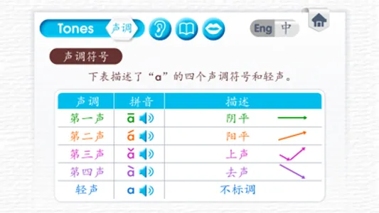 Learn Pinyin - 拼音 screenshot 2